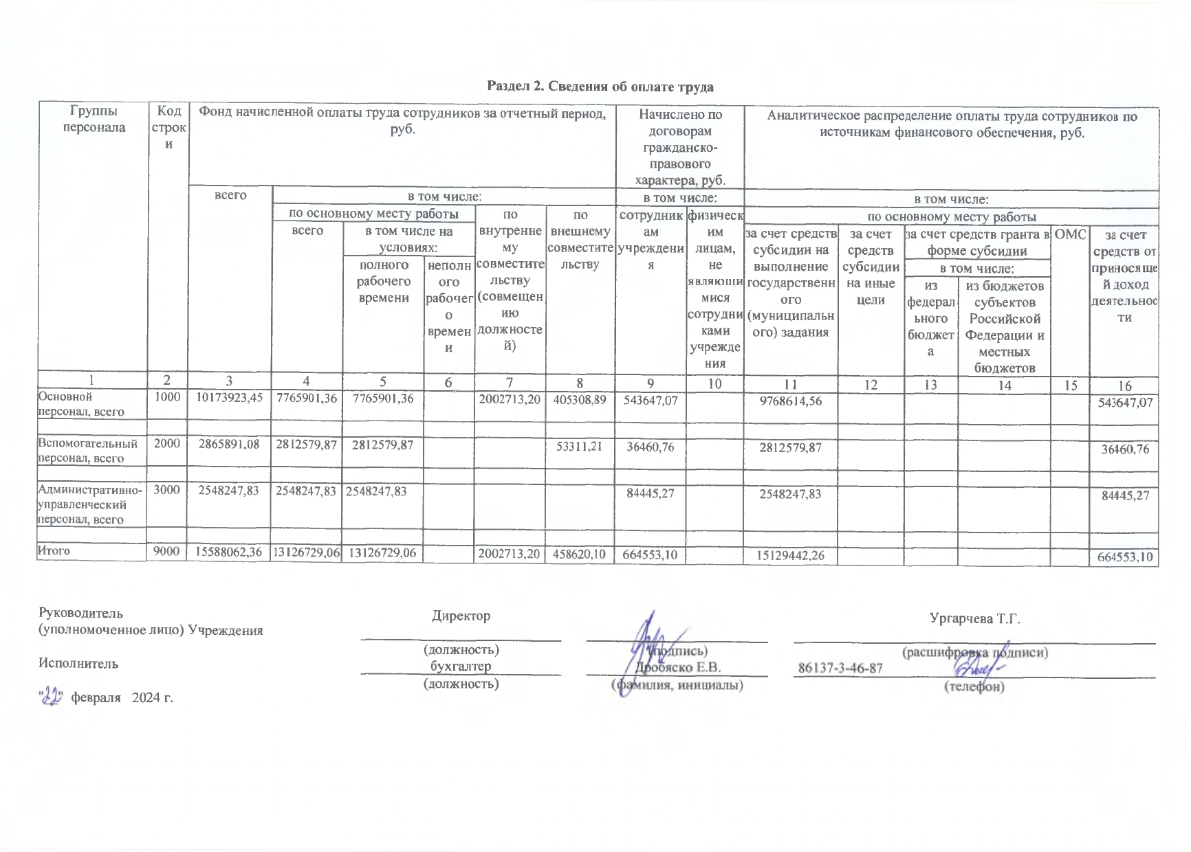 Отчет о результатах деятельности на 01.01.2024г_page-0015.jpg